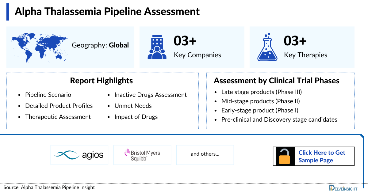 Alpha Thalassemia Pipeline